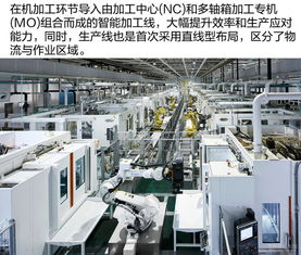 用尽每一滴资源 广汽本田第三工厂参观